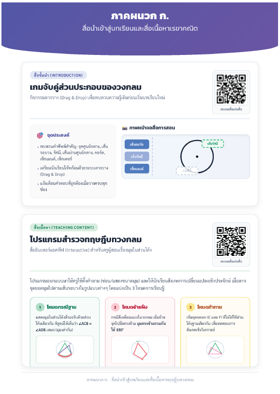 แผนการจัดการเรียนรู้ 5E